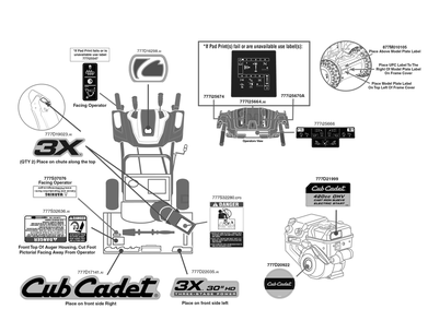 Label Map Diagram and Parts List for 3X30-INCHHD (31AH5EVW710)(2019) Cub Cadet Snow Blower